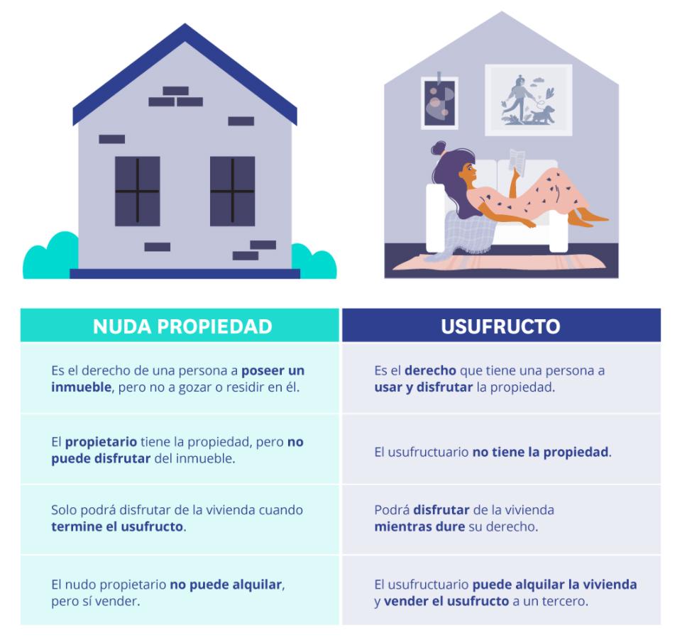 Prospering While Residing: The Financial⁤ and‌ Emotional Benefits⁢ of Selling Your Home with⁣ 'Nuda Propiedad'