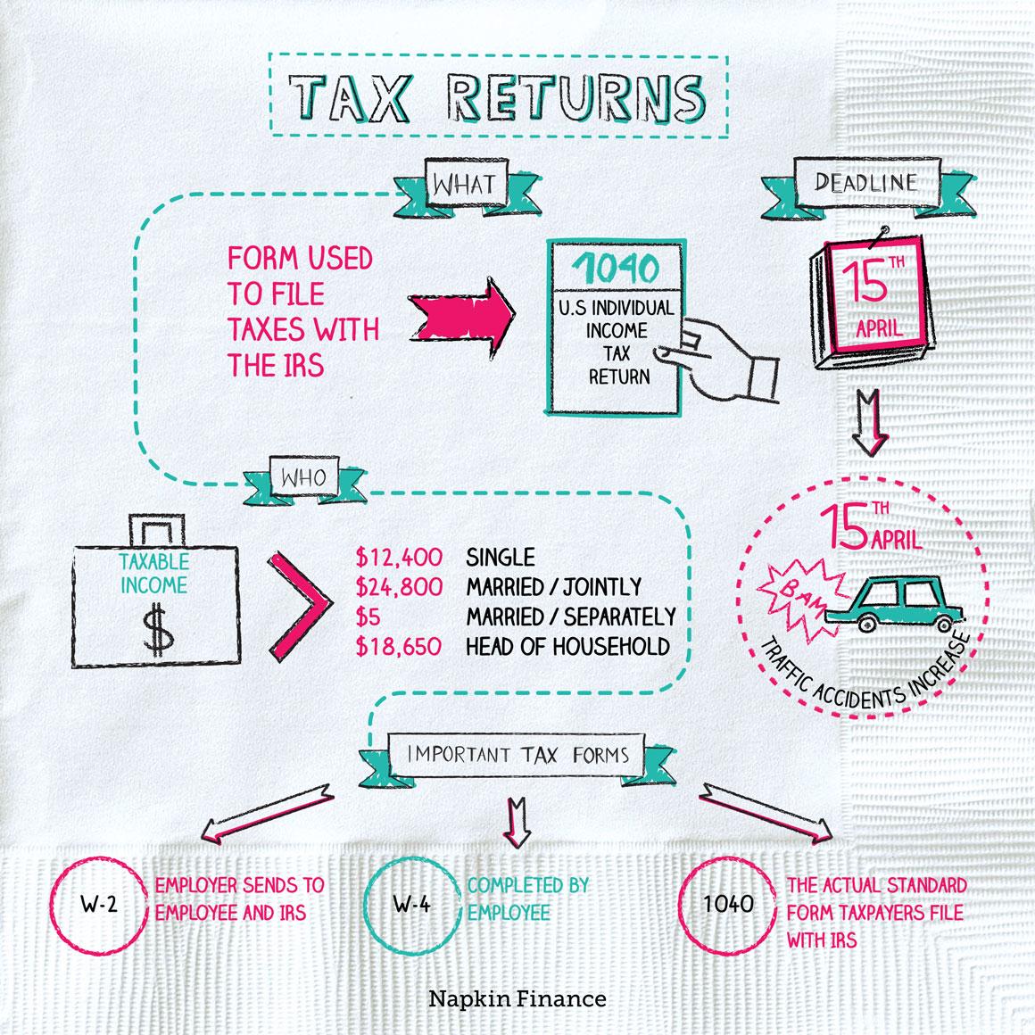The Devil ⁢is in the⁢ Details: Fine Points that​ Make or Break a Tax⁤ Return