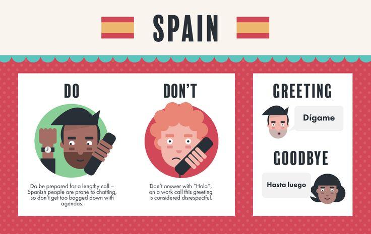 From Classrooms to Conversations: The Shifting Sands of Spanish Etiquette